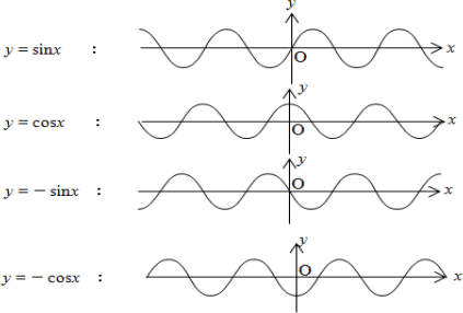 【波の性質・音波】正弦波の式にはsinやcosが出てきますが，違いがわかりません。  