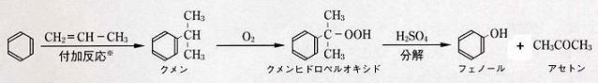 【芳香族化合物の性質】フェノールの製法   
