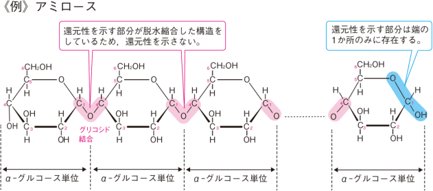 【天然高分子化合物】還元性を示す糖の種類を教えてください。