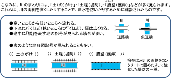 ちなみに、川のまわりには、「土(の)がけ」･「土堤(堤防)」・「擁壁(護岸)」などが多く見られます。これらは、川の両側を高くしたりすることで、洪水を防いだりするために建設されたものです。●高いところから低いところへ流れる。●下流に行くほど(低いところに行くほど)、幅は広くなる。●途中に「橋」を表す地図記号が見られる場合が多い。●次のような地形図記号が見られることも多い。