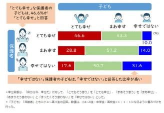 調査