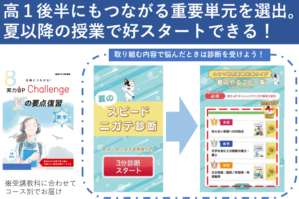 進研ゼミ高１講座】夏休み明けに好スタートを切るための８月号の上手な使い方