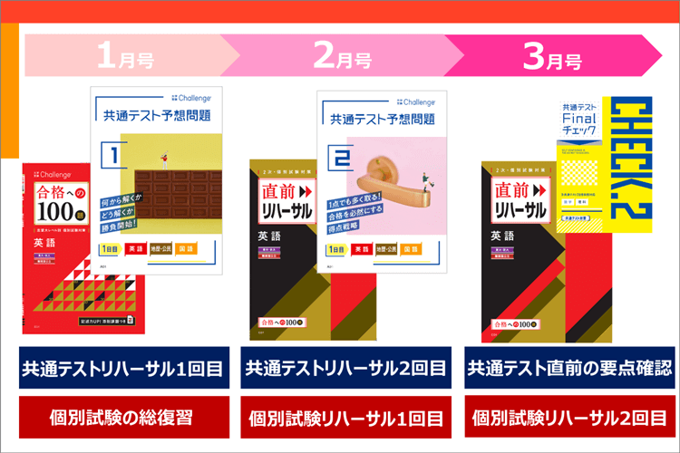 大学受験講座12～３月号のお知らせ】入試直前対策教材でお子さまの志望大合格を全力サポート！