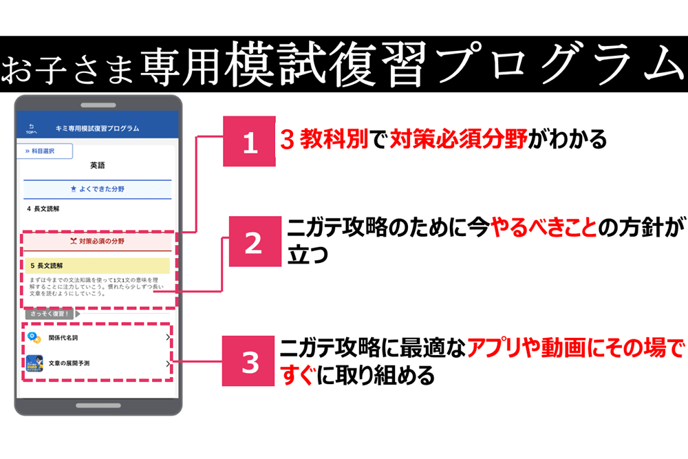 進研ゼミ高１講座】「模試を受けたら返却後の復習まで」が学力向上のコツ