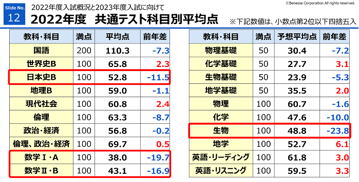 高３保護者必見】首都圏エリア 最新入試情報 厳選解説