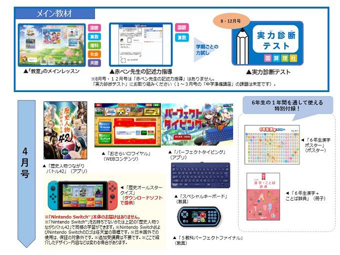 チャレンジタッチ6年生】2023年度教材のご紹介