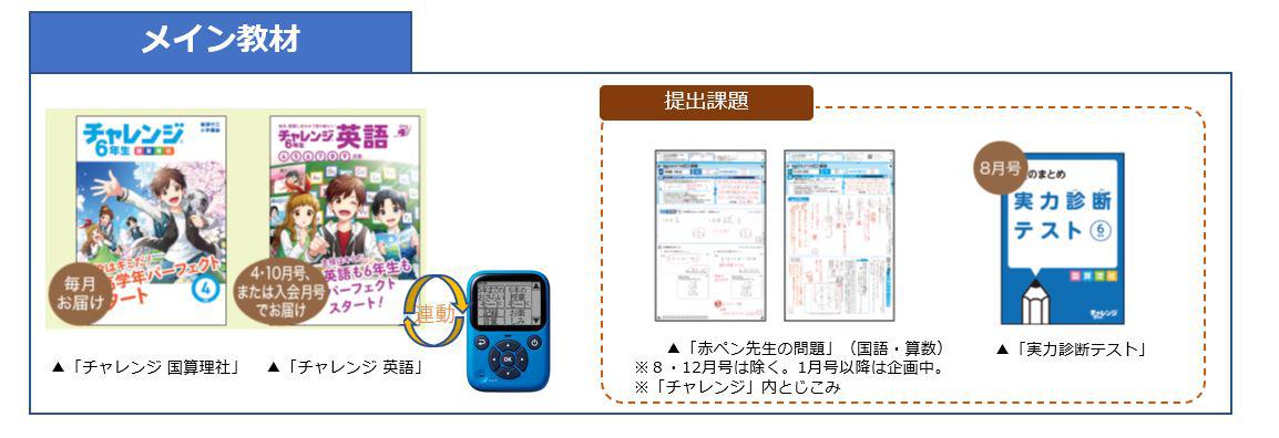 チャレンジ6年生】2023年度教材のご紹介